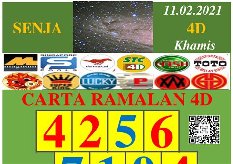 Carta senja 4d Carta Ramalan 4D website has been about Daily Charts information provider website since 2016